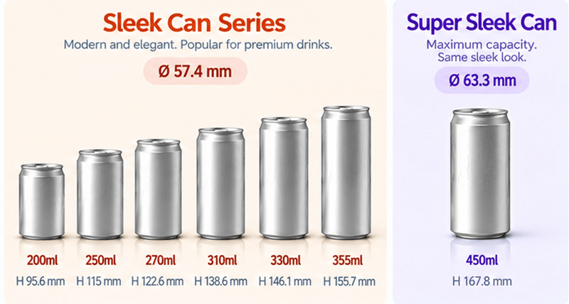 Sleek and Super Sleek aluminum can profile series showing body diameter and height by capacity