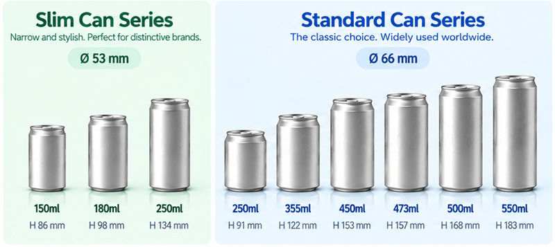 Slim and Standard aluminum can profile series showing body diameter and height by capacity